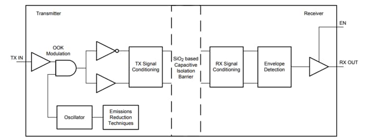 Blockdiagramm - Texas Instruments ISO774x/-Q1 Vierkanal-Digital-Isolatoren